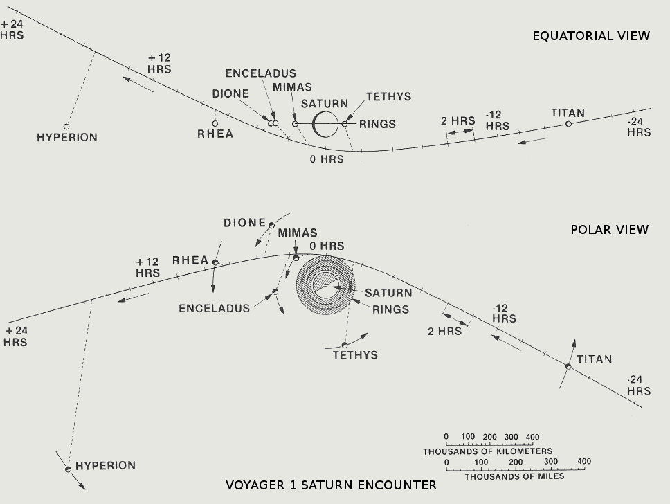 ���������� ����� ����� ������� �������